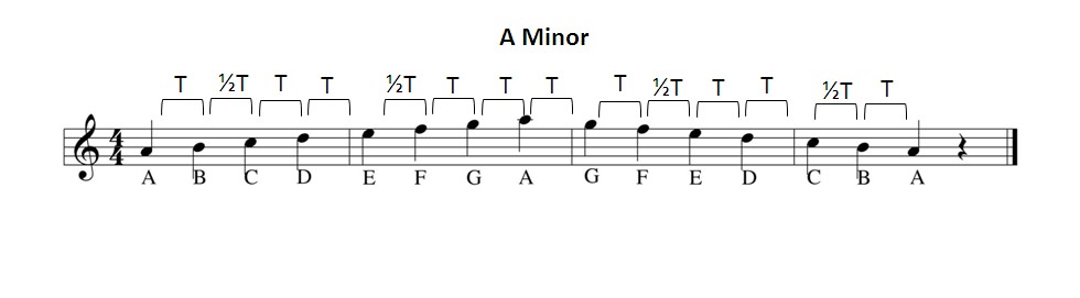 A natural minor scale