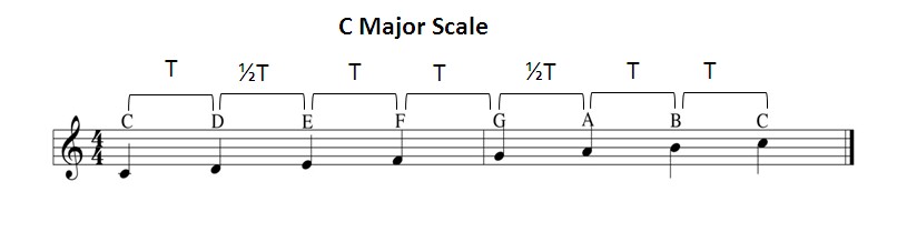 C major scale