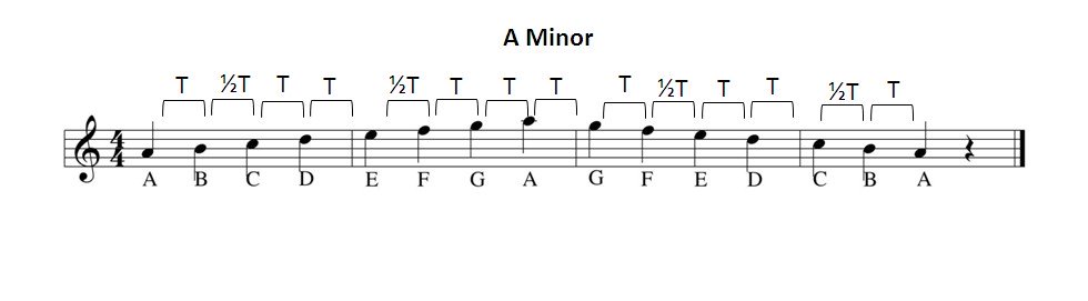 A natural minor scale