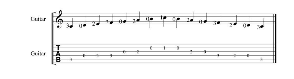 C Major Scale